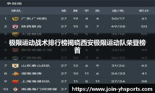 极限运动战术排行榜揭晓西安极限运动队荣登榜首